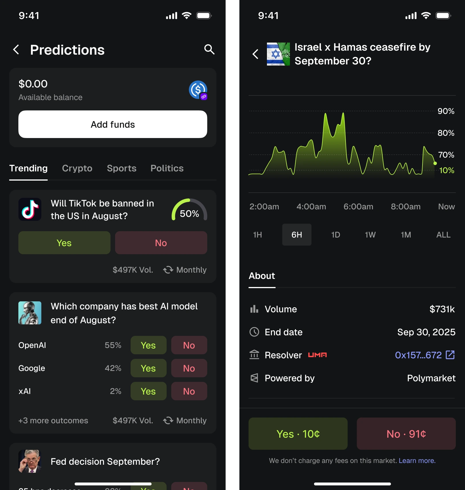 Predictions product context