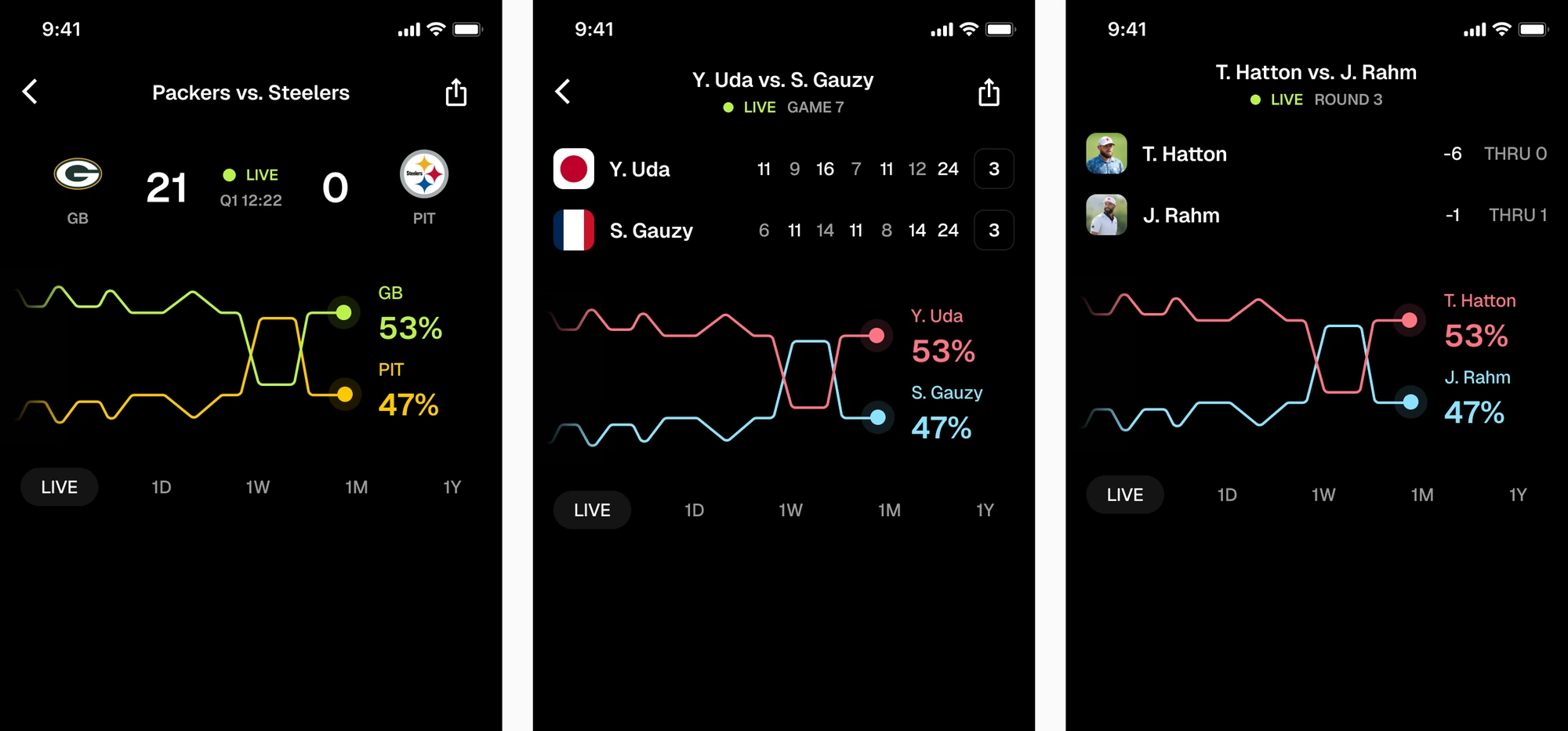 Prediction market detail screens for football, baseball, and golf